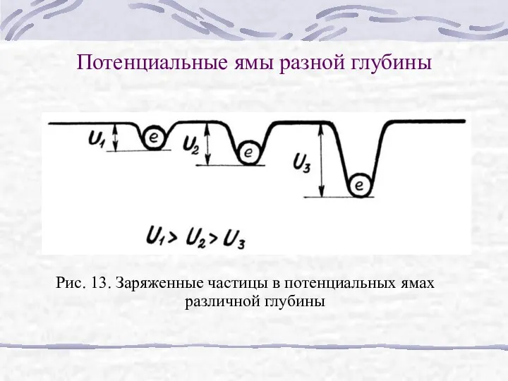 Потенциальные ямы разной глубины Рис. 13. Заряженные частицы в потенциальных ямах различной глубины