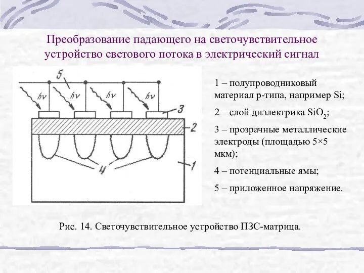 Преобразование падающего на светочувствительное устройство светового потока в электрический сигнал