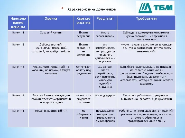 Характеристика должников