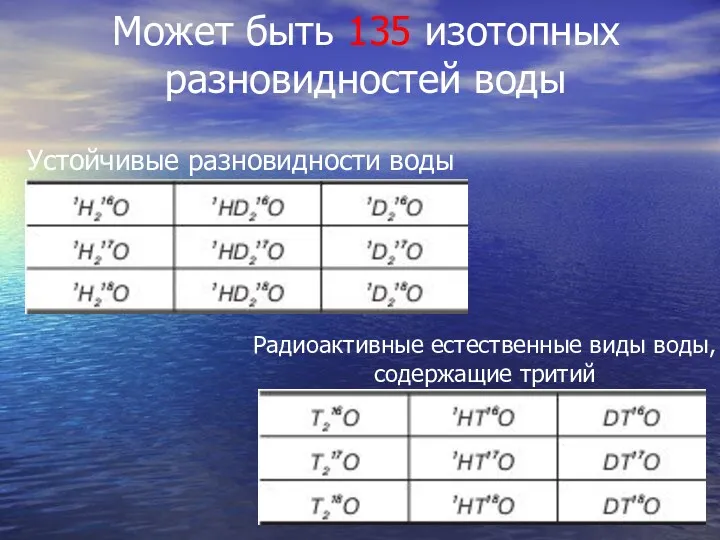 Может быть 135 изотопных разновидностей воды Устойчивые разновидности воды Радиоактивные естественные виды воды, содержащие тритий