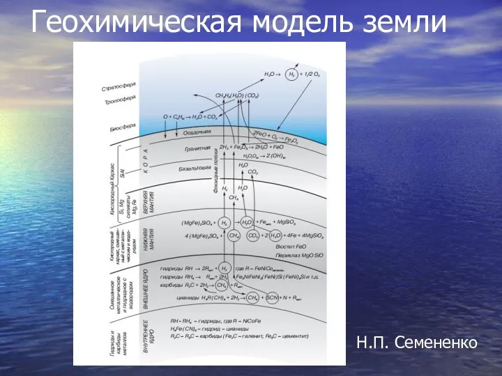 Геохимическая модель земли Н.П. Семененко