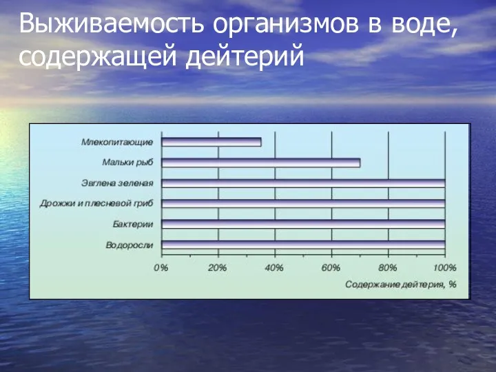 Выживаемость организмов в воде, содержащей дейтерий