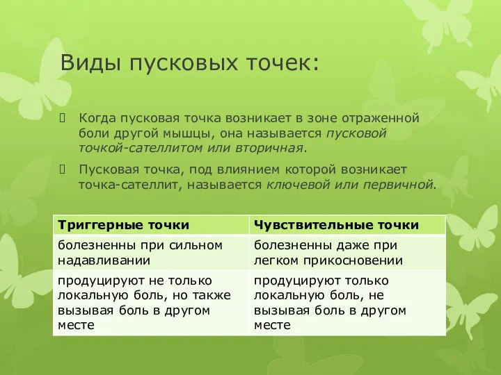 Виды пусковых точек: Когда пусковая точка возникает в зоне отраженной