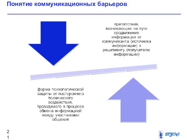 Понятие коммуникационных барьеров