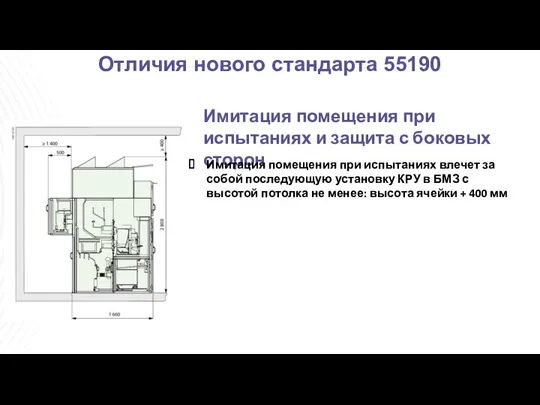 Отличия нового стандарта 55190 Имитация помещения при испытаниях и защита с боковых сторон