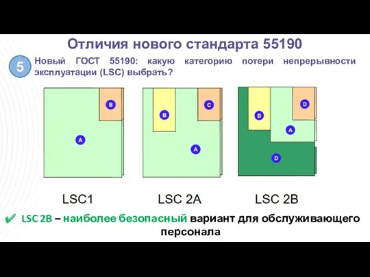 Новый ГОСТ 55190: какую категорию потери непрерывности эксплуатации (LSC) выбрать? LSC 2B –