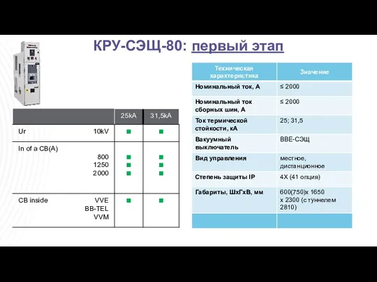 КРУ-СЭЩ-80: первый этап