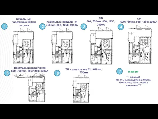 Кабельный ввод/линия 600мм ширина 1 CB 600; 750мм. 800; 1250; 2000A СР 600;