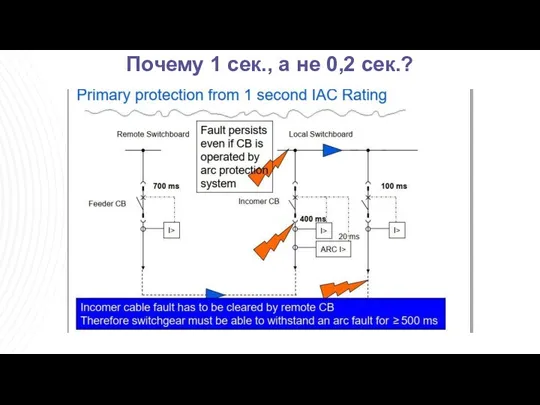 Почему 1 сек., а не 0,2 сек.?