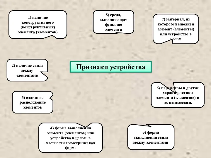 Признаки устройства 1) наличие конструктивного (конструктивных) элемента (элементов) 2) наличие