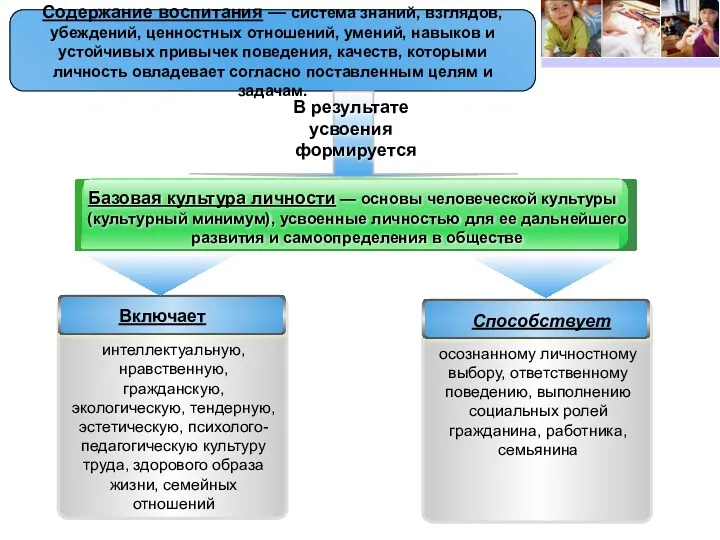 Содержание воспитания — система знаний, взглядов, убеждений, ценностных отношений, умений,