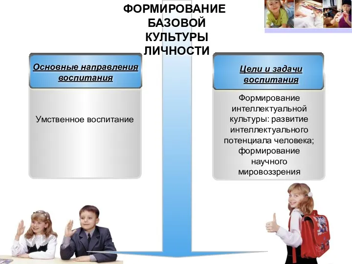 ФОРМИРОВАНИЕ БАЗОВОЙ КУЛЬТУРЫ ЛИЧНОСТИ Основные направления воспитания Цели и задачи