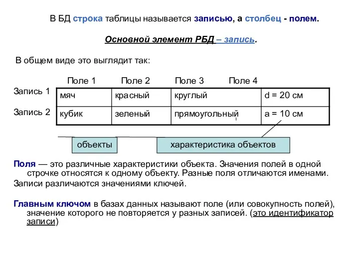 В БД строка таблицы называется записью, а столбец - полем.