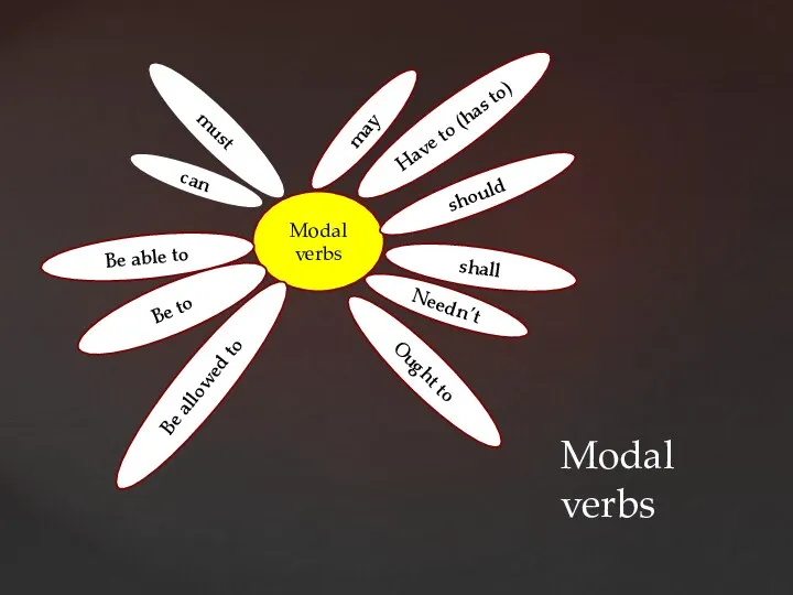 Modal verbs can must may Be able to Be allowed