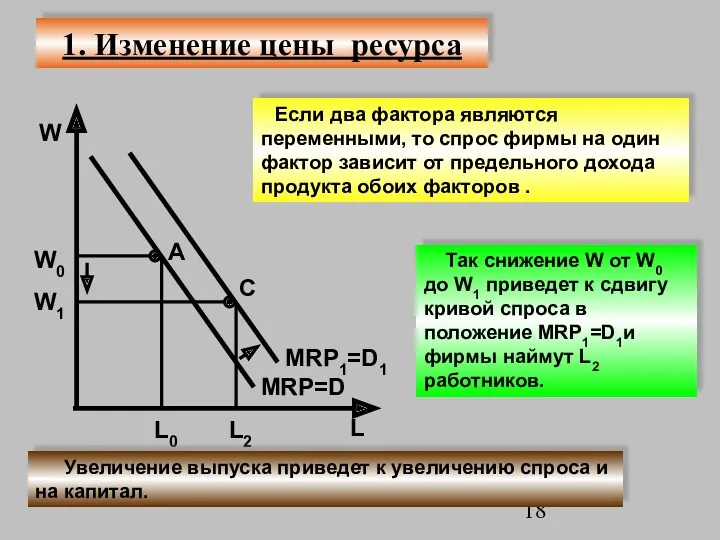1. Изменение цены ресурса W W1 W0 L0 MRP=D MRP1=D1