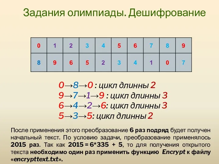 0→8→0 : цикл длинны 2 9→7→1→9 : цикл длинны 3