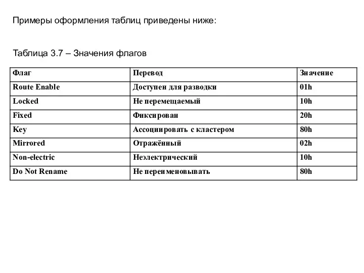 Примеры оформления таблиц приведены ниже: Таблица 3.7 – Значения флагов