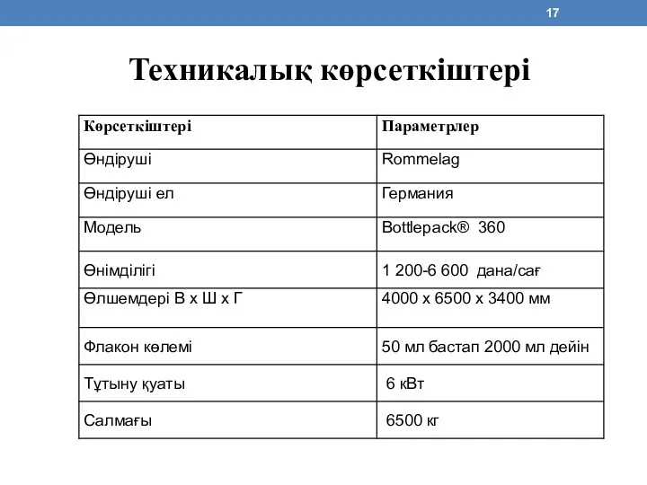 Техникалық көрсеткіштері