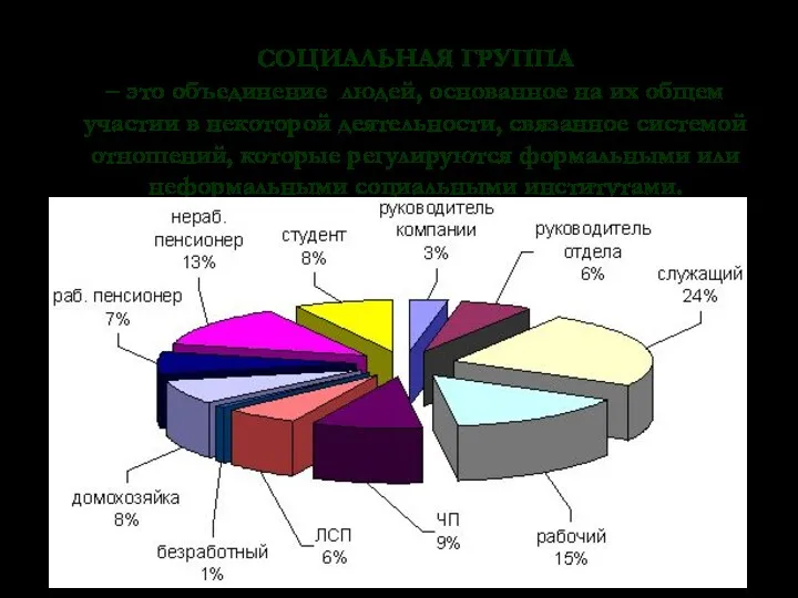 СОЦИАЛЬНАЯ ГРУППА – это объединение людей, основанное на их общем