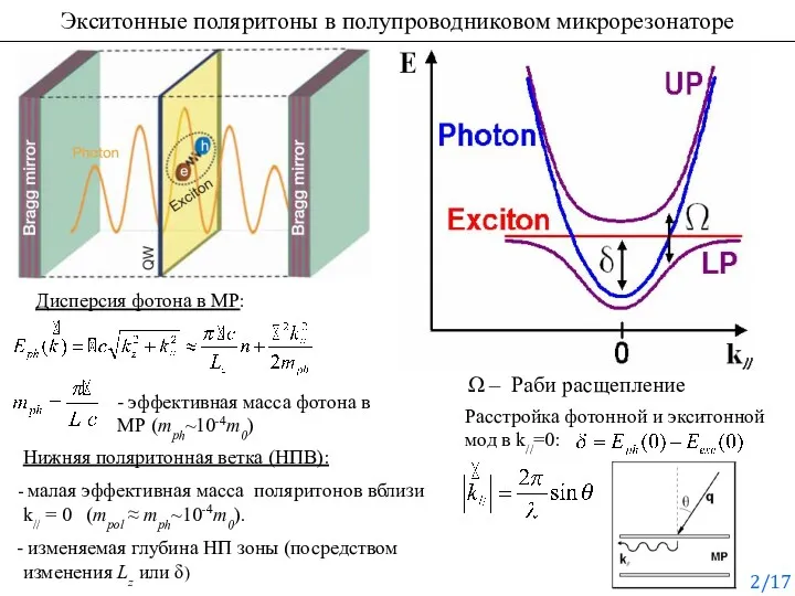 Экситонные поляритоны в полупроводниковом микрорезонаторе Дисперсия фотона в МР: Ω