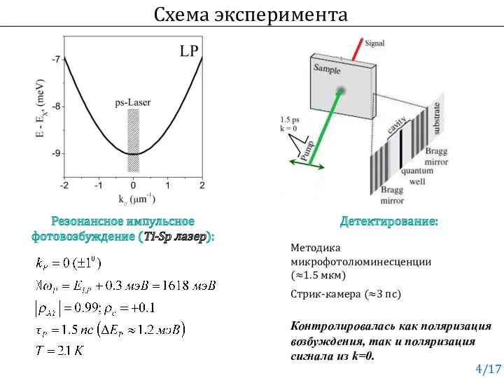 Схема эксперимента Резонансное импульсное фотовозбуждение (Ti-Sp лазер): Детектирование: Методика микрофотолюминесценции