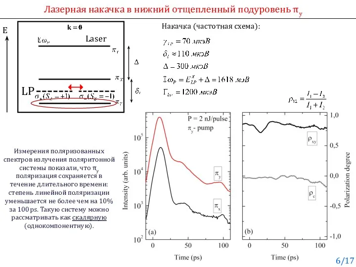 Лазерная накачка в нижний отщепленный подуровень πy Измерения поляризованных спектров