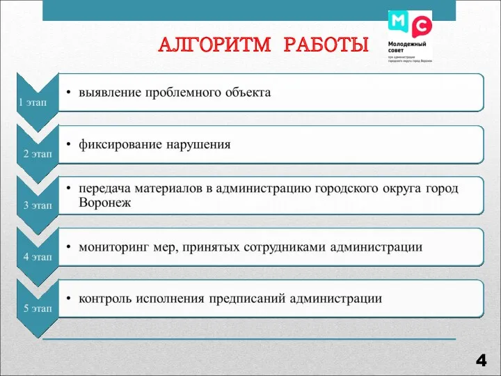 АЛГОРИТМ РАБОТЫ