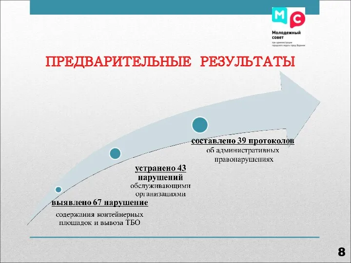 ПРЕДВАРИТЕЛЬНЫЕ РЕЗУЛЬТАТЫ