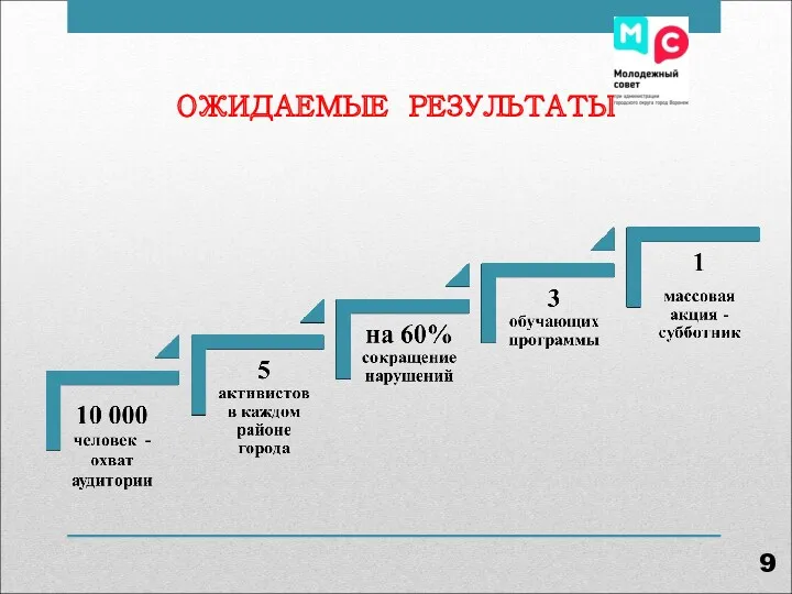 ОЖИДАЕМЫЕ РЕЗУЛЬТАТЫ