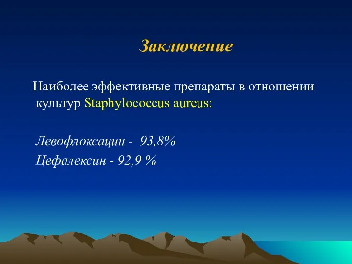 Заключение Наиболее эффективные препараты в отношении культур Staphylococcus aureus: Левофлоксацин - 93,8% Цефалексин - 92,9 %