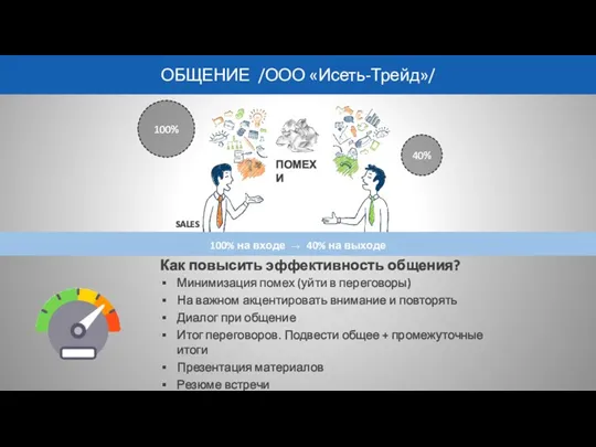 ОБЩЕНИЕ /ООО «Исеть-Трейд»/ 100% на входе → 40% на выходе