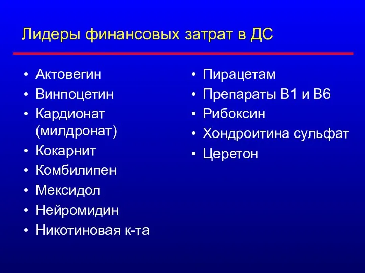 Лидеры финансовых затрат в ДС Актовегин Винпоцетин Кардионат (милдронат) Кокарнит