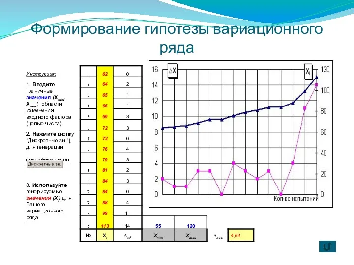 Формирование гипотезы вариационного ряда