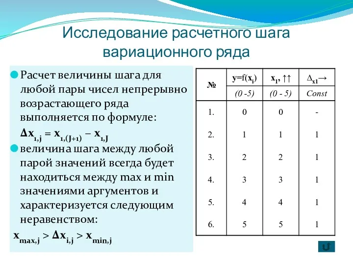 Исследование расчетного шага вариационного ряда Расчет величины шага для любой