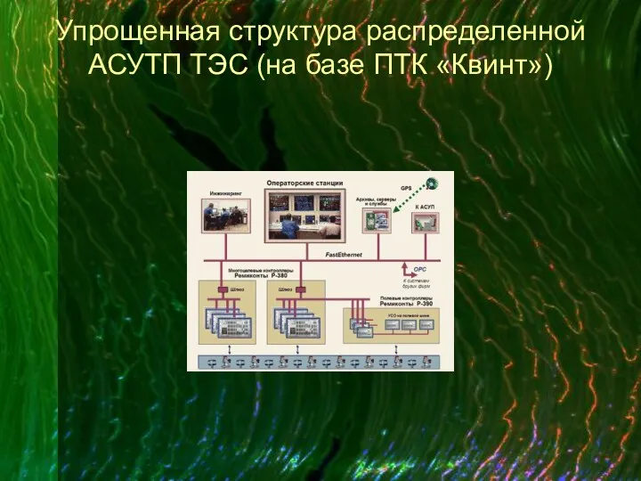 Упрощенная структура распределенной АСУТП ТЭС (на базе ПТК «Квинт»)