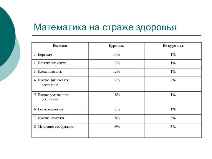 Математика на страже здоровья