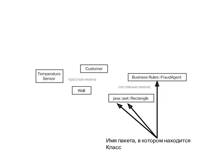 Имя пакета, в котором находится Класс
