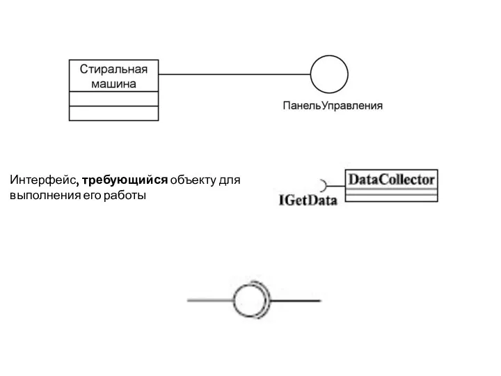 Интерфейс, требующийся объекту для выполнения его работы