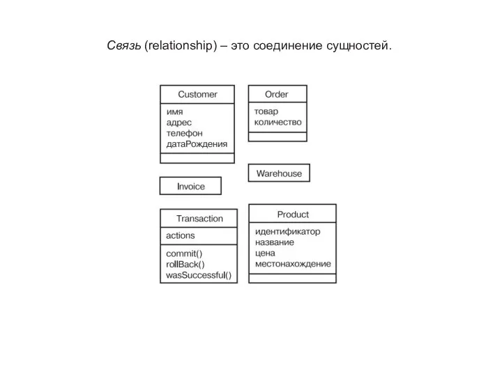 Связь (relationship) – это соединение сущностей.