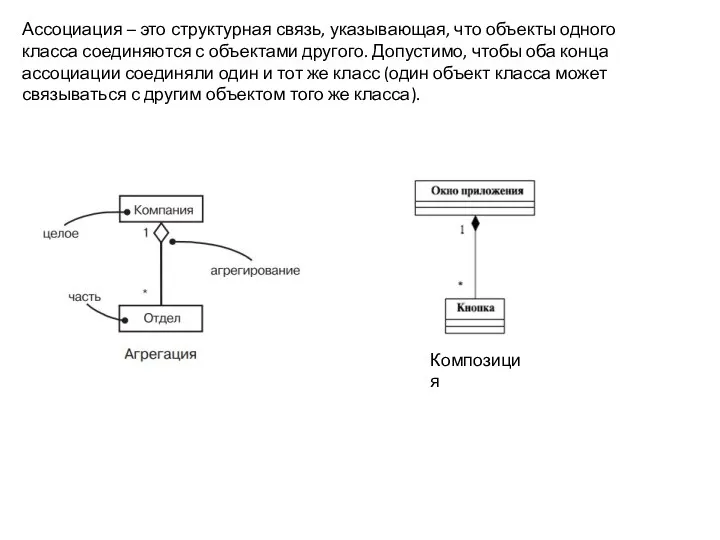 Ассоциация – это структурная связь, указывающая, что объекты одного класса