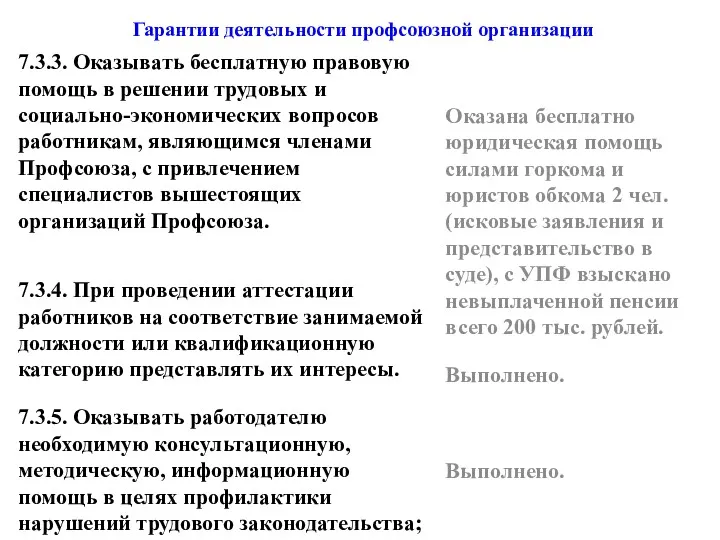 7.3.3. Оказывать бесплатную правовую помощь в решении трудовых и социально-экономических