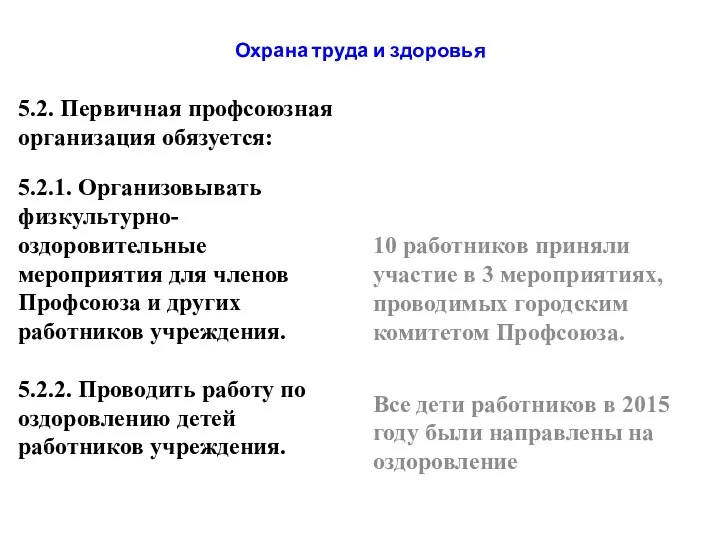 5.2. Первичная профсоюзная организация обязуется: 5.2.1. Организовывать физкультурно-оздоровительные мероприятия для