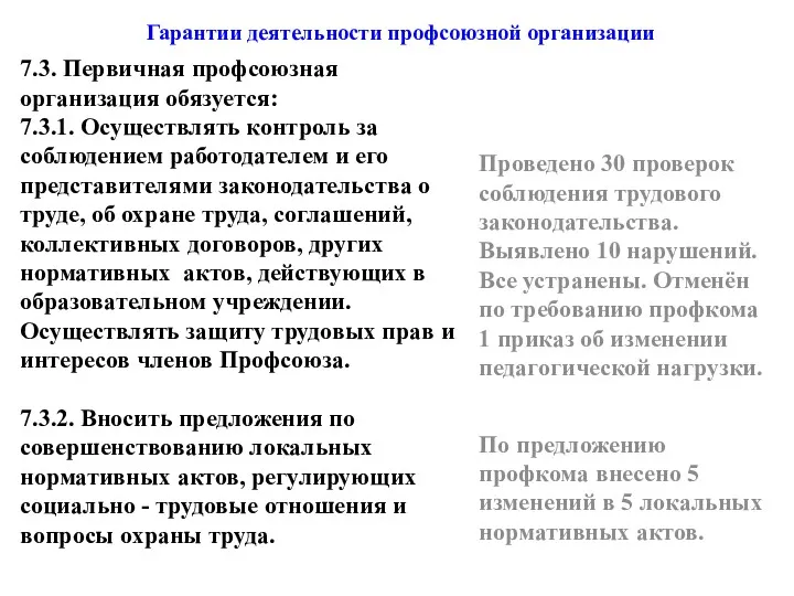 7.3. Первичная профсоюзная организация обязуется: 7.3.1. Осуществлять контроль за соблюдением