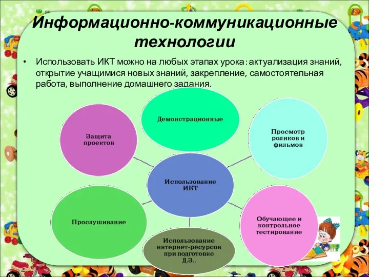 Информационно-коммуникационные технологии Использовать ИКТ можно на любых этапах урока: актуализация знаний, открытие учащимися