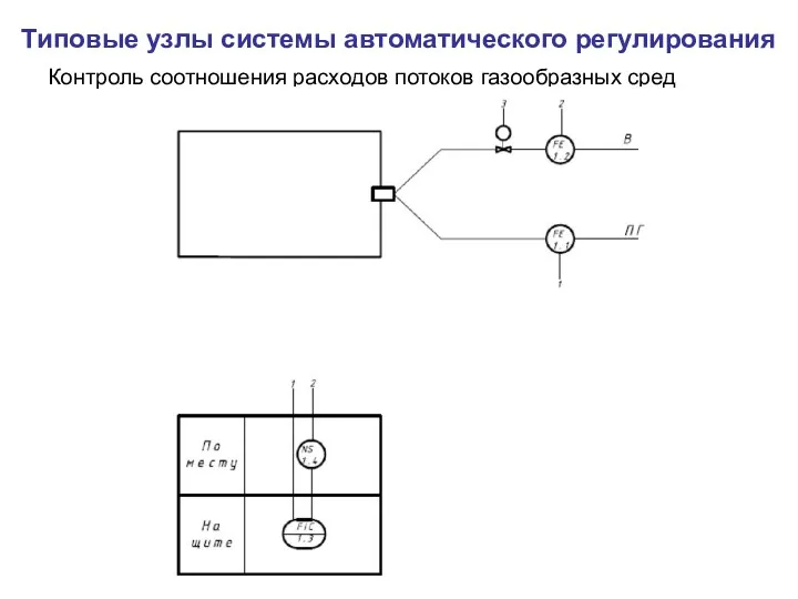 Типовые узлы системы автоматического регулирования Контроль соотношения расходов потоков газообразных сред