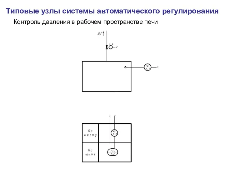 Типовые узлы системы автоматического регулирования Контроль давления в рабочем пространстве печи