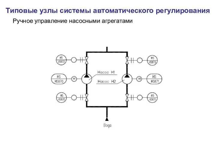 Типовые узлы системы автоматического регулирования Ручное управление насосными агрегатами