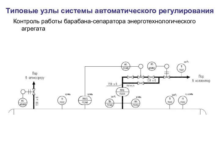 Типовые узлы системы автоматического регулирования Контроль работы барабана-сепаратора энерготехнологического агрегата