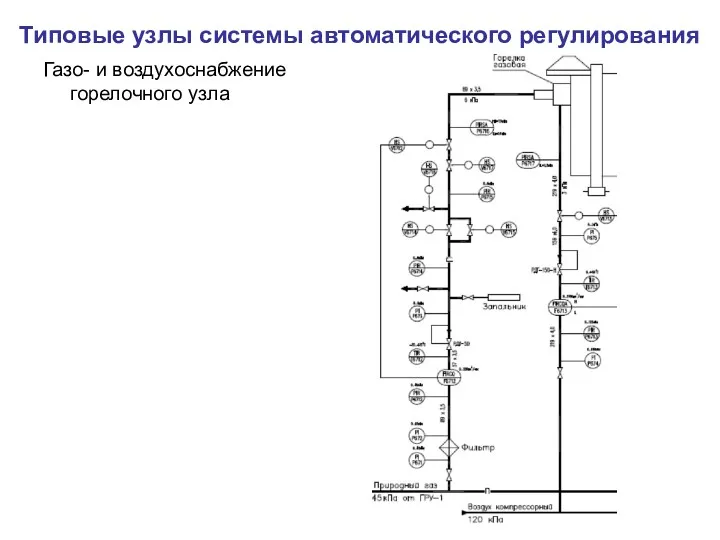 Типовые узлы системы автоматического регулирования Газо- и воздухоснабжение горелочного узла
