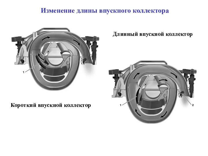 Изменение длины впускного коллектора Короткий впускной коллектор Длинный впускной коллектор